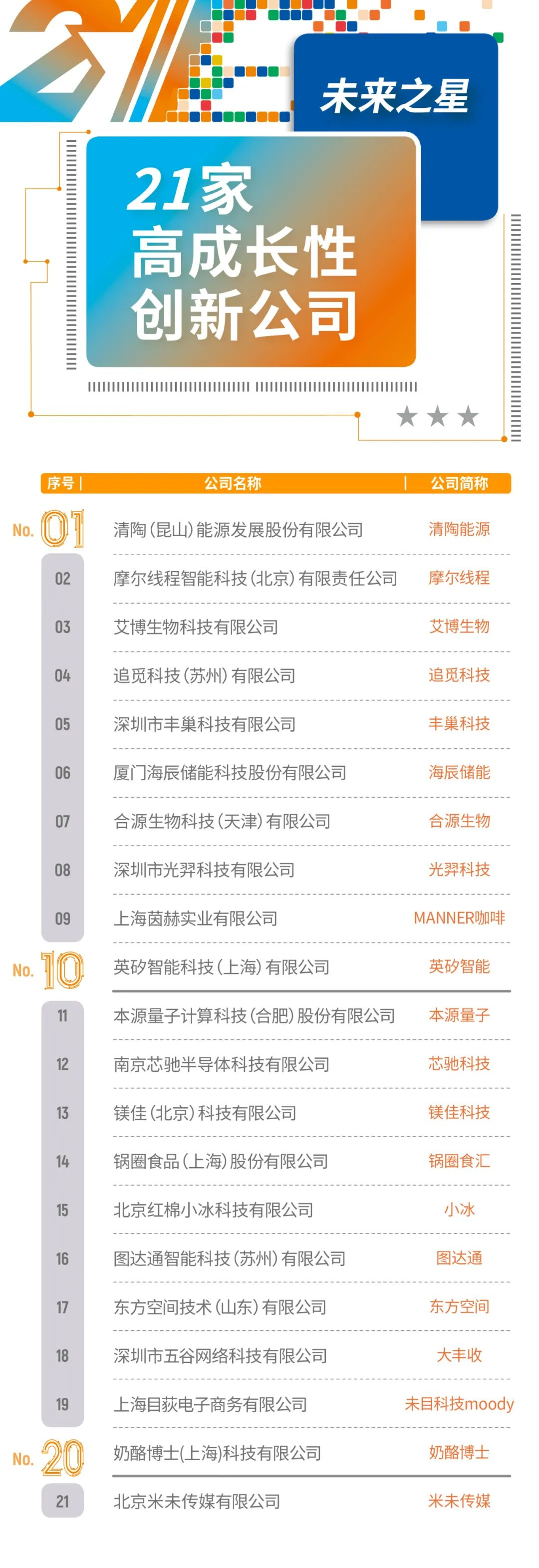 2023年度21家高成长性创新公司发布，丰农控股旗下大丰收登榜“未来之星”