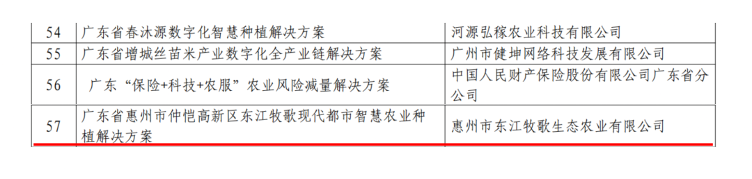 东江牧歌方案入选“2024年智慧农业建设典型案例”