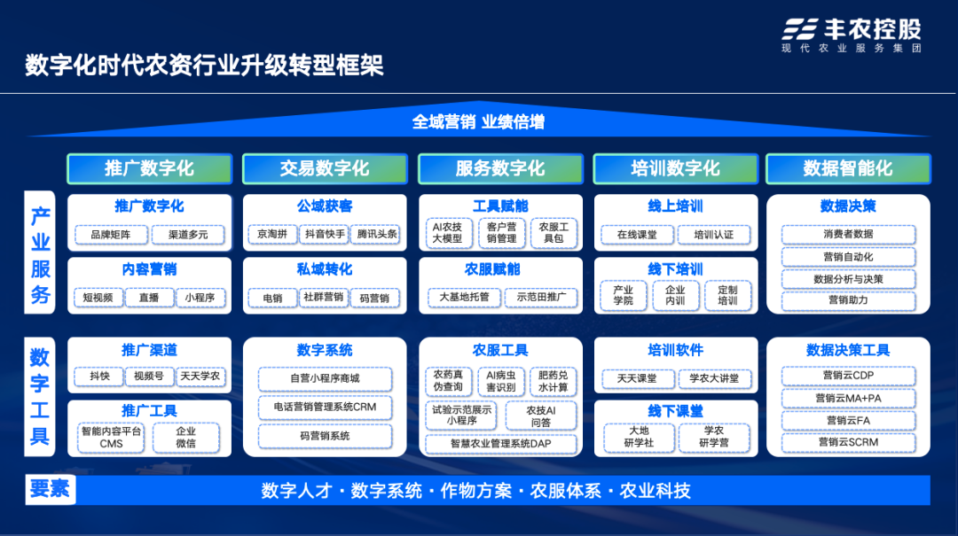 丰农控股携手金正大，开启农资数字化新篇章