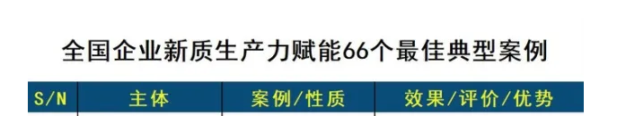 丰农控股荣膺双项数智大奖，以技术重构农业生产力新版图